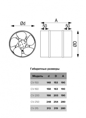 Вентилятор осевой канальный Эра CV-250