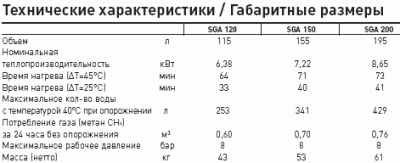 Водонагреватель Ariston Super SGA 120 R