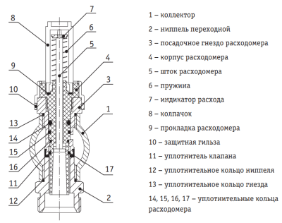 Расходомер коллекторный profactor 1/2"х3/4" 