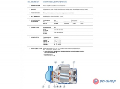 Насос PEDROLLO CKm 50 ВР
