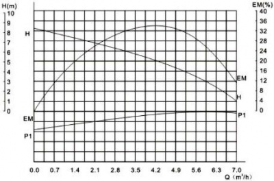 Насос циркуляционный GREENPRO RS25/8G (L180mm)